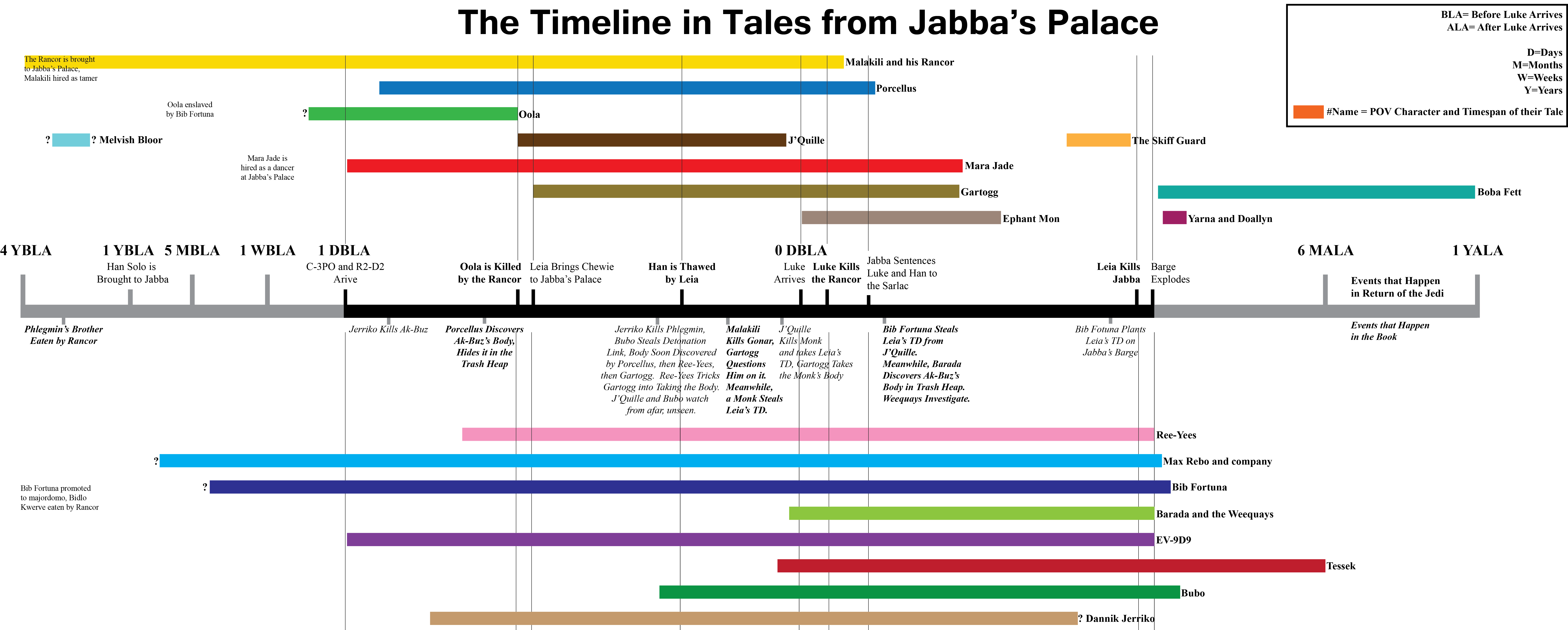 Star Trek Novels Timeline 114