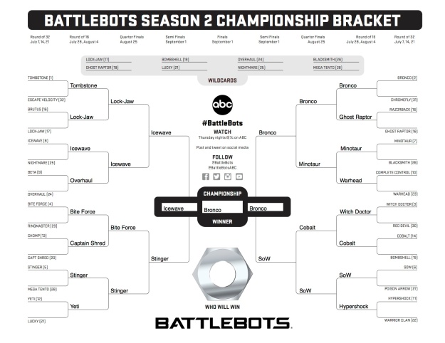 Battlebots Season 2 Bracket Prediction