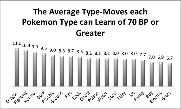 Pokemon Black Type Chart